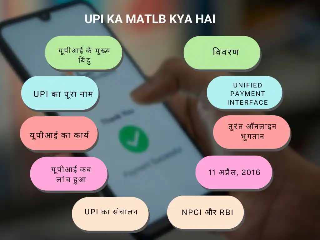 UPI का मतलब क्या होता हैं
