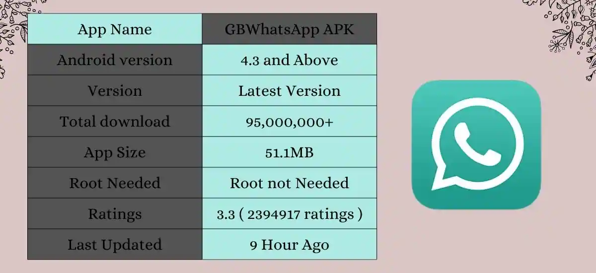Gb Whatsapp Download