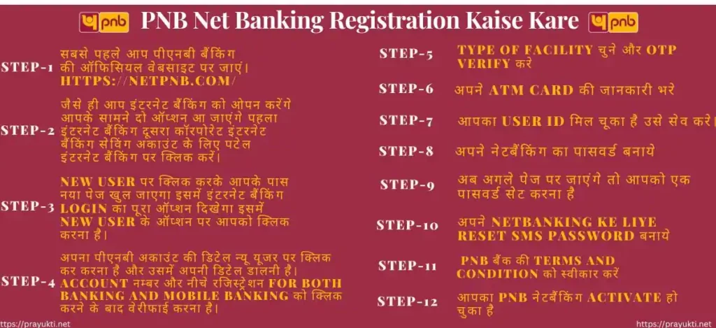 pnb net banking 