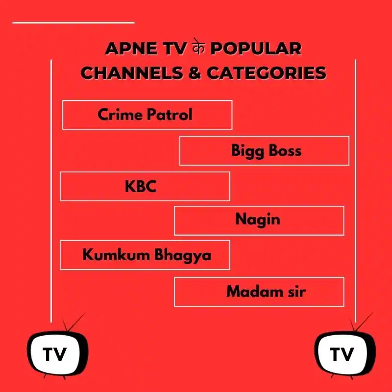 App NameApne Tv 