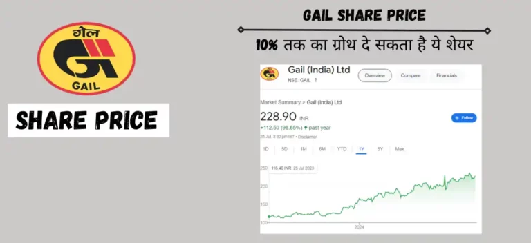 gail share price