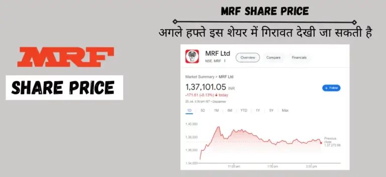 mrf share price