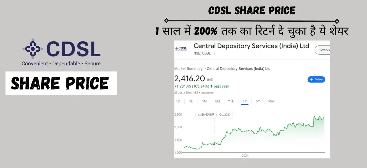 cdsl share price