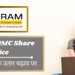 Shriram AMC Share Price