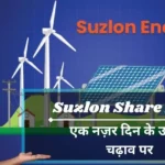 Suzlon Share Price