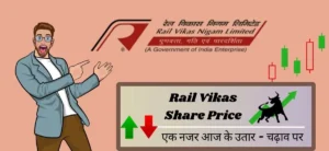 Rail Vikas Share Price